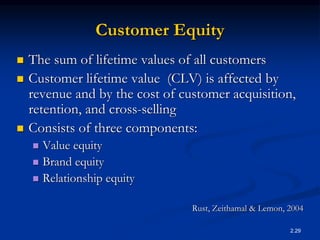2.29
Customer Equity
 The sum of lifetime values of all customers
 Customer lifetime value (CLV) is affected by
revenue and by the cost of customer acquisition,
retention, and cross-selling
 Consists of three components:
 Value equity
 Brand equity
 Relationship equity
Rust, Zeithamal & Lemon, 2004
 