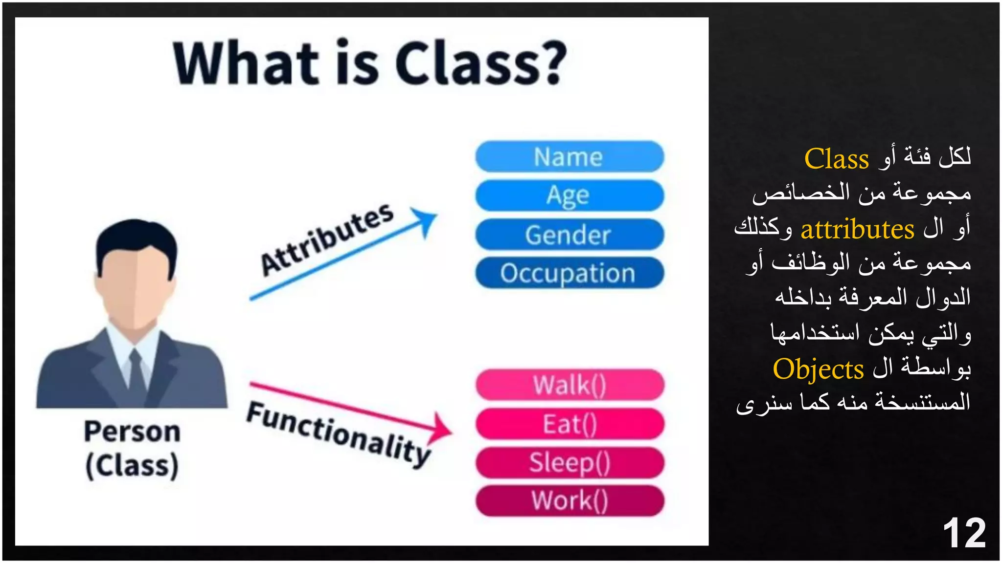 12
‫أو‬ ‫فئة‬ ‫لكل‬
Class
‫الخصائص‬ ‫من‬ ‫مجموعة‬
‫ال‬ ‫أو‬
attributes
‫وكذلك‬
‫أو‬ ‫الوظائف‬ ‫من‬ ‫مجموعة‬
‫بداخله‬ ‫المعرفة‬ ‫الدوال‬
‫استخدامها‬ ‫يمكن‬ ‫والتي‬
‫ال‬ ‫بواسطة‬
Objects
‫سنر‬ ‫كما‬ ‫منه‬ ‫المستنسخة‬
‫ى‬
 