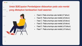 Untuk SLBCapaian Pembelajaran didasarkan pada usia mental
yang ditetapkan berdasarkan hasil asesmen
• FaseA: Padaumumnya usiamental (≤7 tahun)
• FaseB: Padaumumnya usiamental (±8 tahun)
• FaseC: Padaumumnya usiamental (±8 tahun)
• FaseD: Padaumumnya usiamental (±9 tahun)
• FaseE: Padaumumnya usiamental (±10 tahun)
• FaseF: Padaumumnya usiamental (±10 tahun)
 