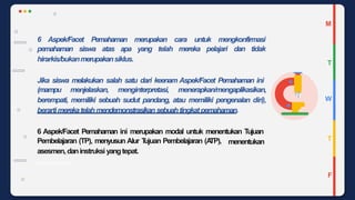 M
T
W
T
F
6 Aspek/Facet Pemahaman merupakan cara untuk mengkonfirmasi
pemahaman siswa atas apa yang telah mereka pelajari dan tidak
hirarkis/bukanmerupakansiklus.
Jika siswa melakukan salah satu dari keenam Aspek/Facet Pemahaman ini
(mampu menjelaskan, menginterpretasi, menerapkan/mengaplikasikan,
berempati, memiliki sebuah sudut pandang, atau memiliki pengenalan diri),
berartimerekatelahmendemonstrasikan sebuahtingkatpemahaman.
6 Aspek/Facet Pemahaman ini merupakan modal untuk menentukan Tujuan
menentukan
Pembelajaran (TP), menyusun Alur T
ujuan Pembelajaran (A
TP),
asesmen, daninstruksi yangtepat.
Sumber: OECD (2018)
 