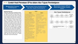 Contoh Hasil Pemetaan CPke dalam Alur Tujuan Pembelajaran
Fase B
Kelas 3 Kelas 4
1.Menyajikan bilangan dan
menggeneralisasi pemahaman
dan membandingkanurutandannilai
tempatsampai 999.999
2.Memperkirakan dan
membulatkan bilangankenilai
tempatterdekatsampai999.999
3.Mengukur panjang dengan
satuan baku (mm, cm, dan m)
serta mengukur keliling bidang
datar dengan menambahkan
semua rusuknya.
4.Mengukur luas dengan
menghitung jumlahbujursangkar
berukuran 1cm2 yang menutup
bidang datar
5.Menemukan hubungan antara
operasi penjumlahan dan
pengurangan.
6.Menyelesaikan kalimat
bilangan dengan satu variabel
berupa simbol gambar yang
belum diketahui nilainya
melibatkan penjumlahan dan
pengurangan bilangan
7.Mengobservasi, menentukan
dan menggambar sisi sejajar
dan sisi berpotonganpadasebuah
bidangdatar.
dst ….
1.Memperumum
pemahaman mengenai
urutan dan nilai tempat
sampai 999.999
2.Mengidentifikasi kelipatan,
faktor, pola perkalian dan
pembagian dengan tabel
kelipatan
3.Menentukan hubungan antar
satuan baku panjang (mm, cm,
dan m)
4.Menyelesaikan permasalahan
berkaitan dengan keliling
berbagai bangun datar
(segitiga, segiempat, segi
banyak)
5.Menyelesaikan
permasalahan berkaitan
dengan luas dan keliling
berbagai bentuk bangun
datar
dst ...
Memetakan bagian ATP per
kelas sesuai dengan alokasi
w aktu
48
MatematikaFase B:Kelas3dan4
Pada akhir fase B, peserta didik dapat menggeneralisasi pemahaman
dan melakukan operasi hitung bilangan cacah sampai dengan 1.000.000
(atau maksimum enam angka), serta memahami hubungan antara
operasi hitung (penjumlahan, pengurangan, perkalian, dan pembagian)
termasuk menggunakan sifat-sifat operasi dalam menentukan hasil
perhitungan, menentukan faktor, kelipatan, KPK, dan FPB dari bilangan
cacah, memahami pecahan dan menentukan posisinya pada garis
bilangan, serta membandingkan dua pecahan. Peserta didik dapat
menyelesaikan persamaan sederhana, memahami hubungan antara
operasi perkalian dan pembagian, menemukan pola gambar, objek
sederhana, dan pola bilangan melibatkan operasi hitung (penjumlahan,
pengurangan, perkalian, dan pembagian). Peserta didik dapat dan
mengukur panjang benda menggunakan satuan baku, menggunakan
satuan baku luas dan volume, serta menyelesaikan masalah berkaitan
dengan keliling bangun datar. Peserta didik dapat mengidentifikasi ciri-
ciri berbagai bentuk bangun datar dan bangunruang (prisma dan balok).
Peserta didik juga dapat menyajikan dan menganalisis data sederhana
menggunakanturus dalam bentuk bentuk bentuk tabel, diagramgambar,
piktogram, diagram batang, dan diagram garis, serta menentukan
kejadianyanglebihmungkindi antarabeberapa kejadian.
Menganalisis Capaian
Pembelajaran
Merumuskan Tujuan Pembelajaran
dan Alur Tujuan Pembelajaran
 