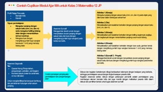 Aktivitas 4(Kinerja)
Menyelesaikan permasalahan berkaitan dengan luas suatu gambar benda
dengan menghitung jumlah bujur sangkar berukuran 1 cm2 yang menutup
bidangdatar
Aktivitas 5(Sumatif 2: Proyek)
Menggambardenahrumahdenganmenyertakanukuranpanjangdengan
satuanbakudanluas(denganmenghitungjumlahbujursangkar)padakertas
isometrik.
T
ujuanpembelajaran
● Mengukur panjangdengan
satuanbaku(mm, cm, danm)
sertamengukurkelilingbidang
datardenganmenambahkan
semuarusuknya.
● Mengukurluasdengan
menghitungjumlahbujursangkar
berukuran1cm2yangmenutup
bidangdatar
ContohCuplikanModulAjarMAuntukKelas3Matematika12JP
Aktivitas 1(Kinerja)
Mengukurpanjangdengansatuanbaku(mm,cm,danm)padaobjekyang
ditemukandalamkehidupansehari-hari
Aktivitas 2(T
es)
Menyelesaikanpermasalahanberkaitandenganpanjangdengansatuanbaku
(mm,cm,danm)
Aktivitas 3(Kinerja)
Menyelesaikanpermasalahanberkaitandengankelilingsegiempat,segitiga,
dansegibanyakdenganmenambahkanpanjangrusuk-rusukbidang
Profil PelajarPancasila:
● Bernalarkritis
● Mandiri
AsesmenSumatif
Menggambar denahrumahdengan
menyertakanukuranpanjangdengan
satuanbakudanluas(dengan
menghitungjumlahbujursangkar)pada
kertasisometrik.
52
Diskusi dan kegiatan berkelompok dibagi berdasarkan kelompok dengan kesiapan yang berbeda,
sehinggapembelajaransesuaidengantingkatkesiapanpesertadidik.
Kegiatan observasi sekitar, diskusi dengan pertanyaan pemantik adalah pembelajaran yang
membangun elemen bernalar kritis dan juga mandiri dengan melibatkan peserta didik dalam
diskusi danpemilihanbentukuntuktugasasesmensumatif.
Contohpenerapanpenyesuaian
pembelajarandanpengembangan
PPP
AsesmenDiagnostik:
T
es:
● Operasihitung(Penjumlahan,
pengurangan, perkalian, pembagian)
● Konversi satuan(meterkecentimeter,
cmkemilimeter)
Untukmengidentifikasikemampuanberhitung
danpemahamanhubunganantarsatuan
panjang.
 