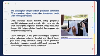M
T
W
T
F
Jika dianalogikan dengan sebuah perjalanan berkendara,
CP memberikan tujuan umum dan ketersediaan waktu
untukmencapainya(fase).
Untuk mencapai tujuan tersebut, setiap pengemudi
memiliki kebebasan untuk memilih jalur, cara, dan alat
untuk menempuh perjalanan tersebut, yang disesuaikan
dengan titik keberangkatan, kondisi, kemampuan, dan
kecepatanmasing-masing.
Dalam mencapai CP
, kita perlu membangun kompetensi
untuk melakukan perjalanan tersebut agar tiba di tujuan
pada waktu yang ditentukan. Setiap satuan pendidikan
dipersilakan mengatur strategi efektif untuk mencapai CP
,
Su
s
m
e
bs
er
u
: O
a
E
i
CD
d
(e
20
n
18
g
) ankemampuandanpotensinya.
Sumber gambar:
https://www.theaa.com/driving-school/driving-lessons/advice/show-me-tell-me
 
