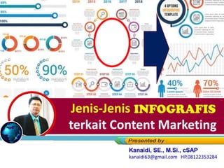 Jenis-Jenis Infografis
terkait Content Marketing
 