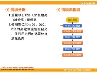 臺中市南屯區大墩國小衛星基地 7
⑶ ⑷
情境分析 情境流程圖
1.重複執行RGB LED紅燈亮
→綠燈亮→藍燈亮
2.使用數位腳位D9、D10、
D11的高電位讓色燈發光
，並利用它們的低電位來
清除色光
程式開始
RGB LED紅燈亮
RGB LED綠燈亮
RGB LED藍燈亮
RGB LED清除紅燈
RGB LED清除綠燈
RGB LED清除藍燈
 