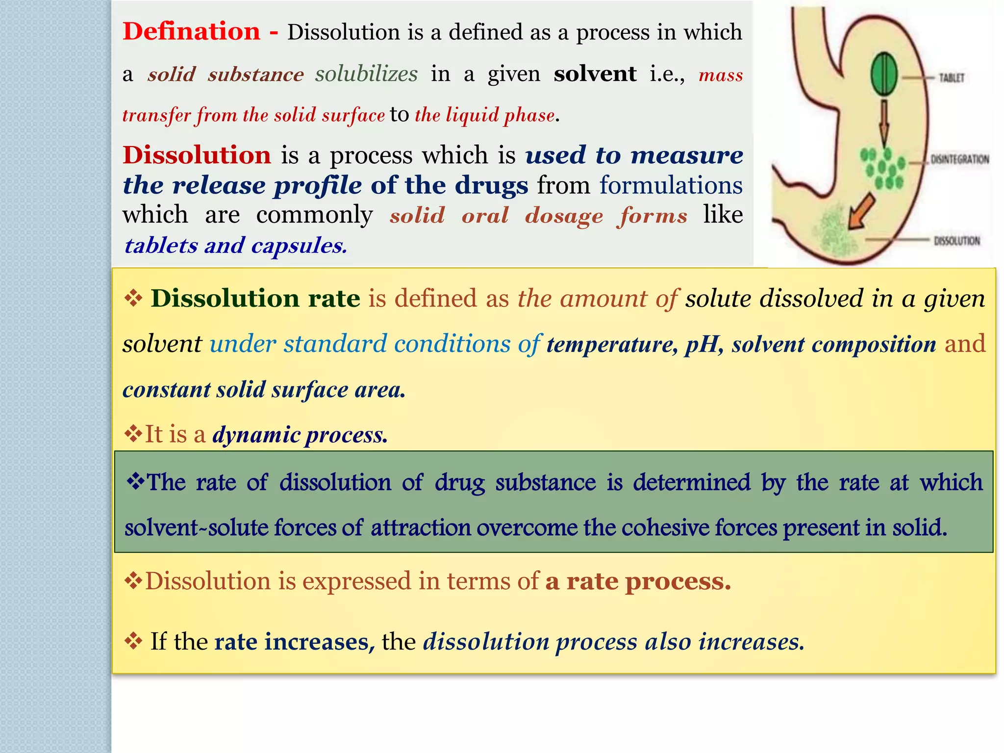 Standard Dissolution Rxn 2. Unit processes used in pharmacy- INTRODUCTION (1).pdf