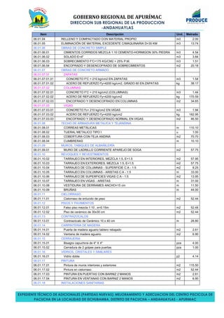 GOBIERNO REGIONAL DE APURÍMAC
DIRECCION SUB REGIONAL DE LA PRODUCCION
-ANDAHUAYLAS
EXPEDIENTE TÉCNICO DE ADICIONALES (PARTIDAS NUEVAS): MEJORAMIENTO Y ADECUACION DEL CENTRO PISCICOLA DE
PACUCHA EN LA LOCALIDAD DE ISCHUBAMBA, DISTRITO DE PACUCHA – ANDAHUAYLAS - APURIMAC
Item Descripción Und. Metrado
06.01.04 RELLENO Y COMPACTADO CON MATERIAL PROPIO m3 2.00
06.01.05 ELIMINACIÓN DE MATERIAL EXCEDENTE C/MAQUINARIA D=30 KM m3 13.74
06.01.06 OBRAS DE CONCRETO SIMPLE
06.01.06.01 CIMIENTOS CORRIDOS MEZCLA 1:10 CEMENTO-HORMIGON 30% PIEDRA m3 4.54
06.01.06.02 SOLADO E=4" m3 3.84
06.01.06.03 SOBRECIMIENTO F'C=175 KG/CM2 + 25% P.M. m3 1.51
06.01.06.04 ENCOFRADO Y DESENCOFRADO DE SOBRECIMIENTOS m2 20.18
06.01.07 OBRAS DE CONCRETO ARMADO
06.01.07.01 ZAPATAS
06.01.07.01.01 CONCRETO F'C = 210 kg/cm2 EN ZAPATAS m3 1.54
06.01.07.01.02 ACERO DE REFUERZO f'y=4200 kg/cm2, GRADO 60 EN ZAPATAS kg 38.17
06.01.07.02 COLUMNAS
06.01.07.02.01 CONCRETO F'C = 210 kg/cm2 (COLUMNAS) m3 1.44
06.01.07.02.02 ACERO DE REFUERZO f'y=4200 kg/cm2 kg 170.59
06.01.07.02.03 ENCOFRADO Y DESENCOFRADO EN COLUMNAS m2 34.65
06.01.07.03 VIGAS
06.01.07.03.01 CONCRETO f'c= 210 kg/cm2 EN VIGAS m3 1.94
06.01.07.03.02 ACERO DE REFUERZO f'y=4200 kg/cm2 kg 182.95
06.01.07.03.03 ENCOFRADO Y DESENCOFRADO NORMAL EN VIGAS m2 46.50
06.01.08 TECHO DE ARMADURA METALICA Y TEJANDINA
06.01.08.01 CORREAS METÁLICAS m 110.10
06.01.08.02 TIJERAL METALICO TIPO I u 1.00
06.01.08.03 COBERTURA CON TEJA ANDINA m2 70.70
06.01.08.04 CUMBRERAS m 10.10
06.01.09 MUROS, TABIQUES DE ALBAÑILERÍA
06.01.09.01 MURO DE LADRILLO CORRIENTE APAREJO DE SOGA m2 57.75
06.01.10 REVOQUES Y REVESTIMIENTOS
06.01.10.02 TARRAJEO EN INTERIORES, MEZCLA 1:5, E=1.5 m2 57.95
06.01.10.03 TARRAJEO EN EXTERIORES, MEZCLA 1:5, E=1.5 m2 57.75
06.01.10.04 TARRAJEO DE COLUMNAS - SUPERFICIE C:A - 1:5 m2 8.25
06.01.10.05 TARRAJEO EN COLUMNAS - ARISTAS C:A - 1:5 m 33.00
06.01.10.06 TARRAJEO DE SUPERFICIES VIGAS C:A - 1:5 m2 13.95
06.01.10.07 TARRAJEO EN VIGAS - ARISTAS m 31.00
06.01.10.08 VESTIDURA DE DERRAMES ANCHO=15 cm m 11.50
06.01.10.09 BRUÑAS m 44.00
06.01.11 CIELORRASO
06.01.11.01 Cielorraso de enlucido de yeso m2 52.44
06.01.12 PISOS Y PAVIMENTOS
06.01.12.01 Falso piso mezcla 1:10 , e=0.15m m2 52.44
06.01.12.02 Piso de cerámico de 30x30 cm m2 52.44
06.01.13 CONTRAZOCALOS
06.01.13.01 Contrazócalo de Cerámico 10 x 40 cm m 28.80
06.01.14 CARPINTERIA DE MADERA
06.01.14.01 Puerta de madera aguano tablero rebajado m2 2.61
06.01.14.02 Ventana de madera aguano m2 6.90
06.01.15 CERRAJERIA
06.01.15.01 Bisagra capuchina de 4" X 4" pza 4.00
06.01.15.02 Cerradura de 2 golpes para puertas pza 1.00
06.01.16 VIDRIOS, CRISTALES Y SIMILARES
06.01.16.01 Vidrio doble p2 4.14
06.01.17 PINTURA
06.01.17.01 Pintura de muros interiores y exteriores m2 115.50
06.01.17.02 Pintura en cielorraso m2 52.44
06.01.17.03 PINTURA EN PUERTAS CON BARNIZ 2 MANOS m2 2.61
06.01.17.04 PINTURA EN VENTANAS CON BARNIZ 2 MANOS m2 6.90
06.01.18 INSTALACIONES SANITARIAS
 