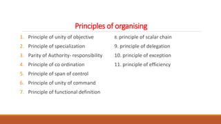 Principles of organising
1. Principle of unity of objective
2. Principle of specialization
3. Parity of Authority- responsibility
4. Principle of co ordination
5. Principle of span of control
6. Principle of unity of command
7. Principle of functional definition
8. principle of scalar chain
9. principle of delegation
10. principle of exception
11. principle of efficiency
 