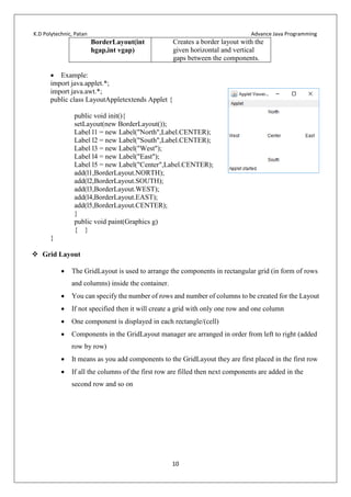 K.D Polytechnic, Patan Advance Java Programming
10
BorderLayout(int
hgap,int vgap)
Creates a border layout with the
given horizontal and vertical
gaps between the components.
 Example:
import java.applet.*;
import java.awt.*;
public class LayoutAppletextends Applet {
public void init(){
setLayout(new BorderLayout());
Label l1 = new Label("North",Label.CENTER);
Label l2 = new Label("South",Label.CENTER);
Label l3 = new Label("West");
Label l4 = new Label("East");
Label l5 = new Label("Center",Label.CENTER);
add(l1,BorderLayout.NORTH);
add(l2,BorderLayout.SOUTH);
add(l3,BorderLayout.WEST);
add(l4,BorderLayout.EAST);
add(l5,BorderLayout.CENTER);
}
public void paint(Graphics g)
{ }
}
 Grid Layout
 The GridLayout is used to arrange the components in rectangular grid (in form of rows
and columns) inside the container.
 You can specify the number of rows and number of columns to be created for the Layout
 If not specified then it will create a grid with only one row and one column
 One component is displayed in each rectangle/(cell)
 Components in the GridLayout manager are arranged in order from left to right (added
row by row)
 It means as you add components to the GridLayout they are first placed in the first row
 If all the columns of the first row are filled then next components are added in the
second row and so on
 