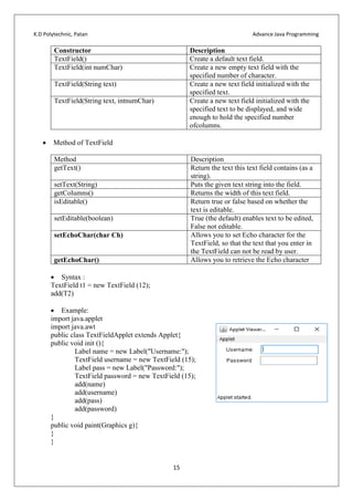 K.D Polytechnic, Patan Advance Java Programming
15
Constructor Description
TextField() Create a default text field.
TextField(int numChar) Create a new empty text field with the
specified number of character.
TextField(String text) Create a new text field initialized with the
specified text.
TextField(String text, intnumChar) Create a new text field initialized with the
specified text to be displayed, and wide
enough to hold the specified number
ofcolumns.
 Method of TextField
Method Description
getText() Return the text this text field contains (as a
string).
setText(String) Puts the given text string into the field.
getColumns() Returns the width of this text field.
isEditable() Return true or false based on whether the
text is editable.
setEditable(boolean) True (the default) enables text to be edited,
False not editable.
setEchoChar(char Ch) Allows you to set Echo character for the
TextField, so that the text that you enter in
the TextField can not be read by user.
getEchoChar() Allows you to retrieve the Echo character
 Syntax :
TextField t1 = new TextField (12);
add(T2)
 Example:
import java.applet
import java.awt
public class TextFieldApplet extends Applet{
public void init (){
Label name = new Label("Username:");
TextField username = new TextField (15);
Label pass = new Label("Password:");
TextField password = new TextField (15);
add(name)
add(username)
add(pass)
add(password)
}
public void paint(Graphics g){
}
}
 