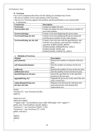 K.D Polytechnic, Patan Advance Java Programming
16
 TextArea
• It is a text component that allows for the editing of a multiple lines of text
• We can set number of rows and columns of the TextArea
• The text in a TextArea appears left justified, and the justification is not customizable
 Constructors
Constructor Description
TextArea() Creates an empty text area.
TextArea(int, int) Creates an empty text area with the given number of
rows and columns.
TextArea(String) Creates a text area displaying the given string.
TextArea(String, int, int) Creates a text area displaying the given string and
with the given number of rows and columns.
TextArea(String, int, int, int) Creates a new text area with the specified text, and
with the rows,columns, and scroll bar visibility as
specified. SCROLLBARS_BOTH,
SCROLLBARS_HORIZONTAL_ONLY,
SCROLLBARS_NONE and
SCROLLBARS_VERTICAL_ONLY.
 Methods of TextArea
Method Description
getColumns() Returns the number of columns of the text
area.
setColumns(intcolumns) Sets the number of columns for the text
area.
getRows() Returns the number of rows in the text area.
setRows(int rows) Sets the number of rows for the text area.
insert(String text, int pos) Inserts the specified text at the specified
position in the text area.
append(String str) Appends the given text at the end of the text
area's current text.
replaceRange(String text,
int start, int end)
Replaces text between the indicated start
and end positions with thespecified
replacement text.
Syntax
TextArea T2 = new TextArea (10,20);
add(T2);
import java.awt
import java.applet
/*<applet code= TextAreaDemo.class width=200 height=150></applet>*/
public class TextAreaDemo extends Applet {
TextArea t1 = new TextArea ("Hello", 1,30);
TextArea t2 = new TextArea ("t2", 4,30);
public void init ()
{
add(t1);
add(t2);
}
 