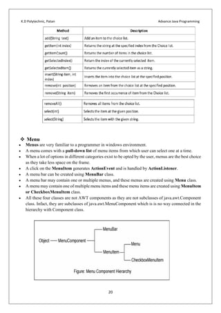 K.D Polytechnic, Patan Advance Java Programming
20
 Menu
 Menus are very familiar to a programmer in windows environment.
 A menu comes with a pull-down list of menu items from which user can select one at a time.
 When a lot of options in different categories exist to be opted by the user, menus are the best choice
as they take less space on the frame.
 A click on the MenuItem generates ActionEvent and is handled by ActionListener.
 A menu bar can be created using MenuBar class.
 A menu bar may contain one or multiple menus, and these menus are created using Menu class.
 A menu may contain one of multiple menu items and these menu items are created using MenuItem
or CheckboxMenuItem class.
 All these four classes are not AWT components as they are not subclasses of java.awt.Component
class. Infact, they are subclasses of java.awt.MenuComponent which is is no way connected in the
hierarchy with Component class.
 