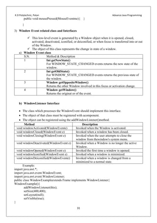 K.D Polytechnic, Patan Advance Java Programming
31
public void mousePressed(MouseEventme){ }
}
3) Window Event related class and Interfaces
 This low-level event is generated by a Window object when it is opened, closed,
activated, deactivated, iconified, or deiconified, or when focus is transferred into or out
of the Window.
 The object of this class represents the change in state of a window.
a) Window Event class
S.N. Method & Description
1 Int getNewState()
For WINDOW_STATE_CHANGED events returns the new state of the
window.
2 Int getOldState()
For WINDOW_STATE_CHANGED events returns the previous state of
the window.
3 Window getOppositeWindow()
Returns the other Window involved in this focus or activation change.
4 Window getWindow()
Returns the originat or of the event.
b) WindowListener Interface
 The class which processes the WindowEvent should implement this interface.
 The object of that class must be registered with acomponent.
 The object can be registered using the addWindowListener()method.
Method Description
void windowActivated(WindowEvente) Invoked when the Window is activated.
void windowClosed(WindowEvent e) Invoked when a window has been closed.
void windowClosing(WindowEvent e) Invoked when the user attempts to close the
window from thewindow's system menu.
void windowDeactivated(WindowEvent e) Invoked when a Window is no longer the active
Window.
void windowOpened(WindowEvent e) Invoked the first time a window is opened.
void windowIconified(WindowEvent e) Invoked when a window is minimized.
void windowDeiconified(WindowEvente) Invoked when a window is changed from a
minimized to a normal state.
Example:
import java.awt.*;
import java.awt.event.WindowEvent;
import java.awt.event.WindowListener;
public class WindowExampleextends Frame implements WindowListener{
WindowExample(){
addWindowListener(this);
setSize(400,400);
setLayout(null);
setVisible(true);
}
 
