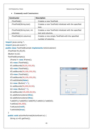 K.D Polytechnic, Patan Advance Java Programming
41
 Commonly used Constructors:
Constructor Description
JTextField() Creates a new TextField
JTextField(String text) Creates a new TextField initialized with the specified
text.
JTextField(String text, int
columns)
Creates a new TextField initialized with the specified
text and columns.
JTextField(int columns) Creates a new empty TextField with the specified
number of columns.
import javax.swing.*;
import java.awt.event.*;
public class TextFieldExample implements ActionListener{
JTextField tf1,tf2,tf3;
JButton b1,b2;
TextFieldExample(){
JFrame f= new JFrame();
tf1=new JTextField();
tf1.setBounds(50,50,150,20);
tf2=new JTextField();
tf2.setBounds(50,100,150,20);
tf3=new JTextField();
tf3.setBounds(50,150,150,20);
tf3.setEditable(false);
b1=new JButton("+");
b1.setBounds(50,200,50,50);
b2=new JButton("-");
b2.setBounds(120,200,50,50);
b1.addActionListener(this);
b2.addActionListener(this);
f.add(tf1);f.add(tf2);f.add(tf3);f.add(b1);f.add(b2);
f.setSize(300,300);
f.setLayout(null);
f.setVisible(true);
}
public void actionPerformed(ActionEvent e) {
String s1=tf1.getText();
 