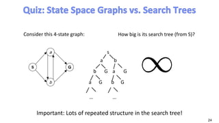 2.a-CMPS 403-F20-Session 2-Search Problems.pdf