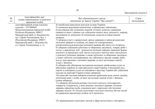 санкції2.pdf