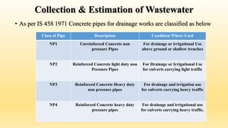 Collection & Estimation of Wastewater
• As per IS 458 1971 Concrete pipes for drainage works are classified as below
Class of Pipe Description Condition Where Used
NP1 Unreinforced Concrete non
pressure Pipes
For drainage or irrigational Use
above ground or shallow trenches
NP2 Reinforced Concrete light duty non
Pressure Pipes
For Drainage or Irrigational Use
for culverts carrying light traffic
NP3 Reinforced Concrete Heavy duty
non pressure pipes
For drainage and irrigation use
for culverts carrying heavy traffic
NP4 Reinforced Concrete heavy duty
pressure pipes
For drainage and irrigational use
for culverts carrying heavy traffic.
 
