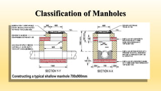Classification of Manholes
 