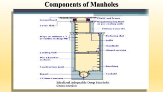 Components of Manholes
 