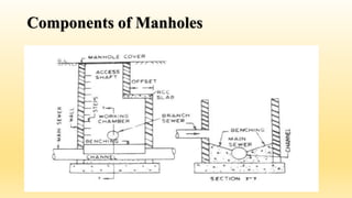 Components of Manholes
 