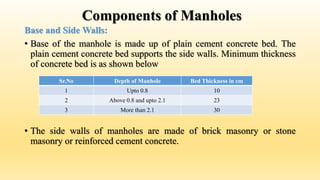 Components of Manholes
Base and Side Walls:
• Base of the manhole is made up of plain cement concrete bed. The
plain cement concrete bed supports the side walls. Minimum thickness
of concrete bed is as shown below
• The side walls of manholes are made of brick masonry or stone
masonry or reinforced cement concrete.
Sr.No Depth of Manhole Bed Thickness in cm
1 Upto 0.8 10
2 Above 0.8 and upto 2.1 23
3 More than 2.1 30
 