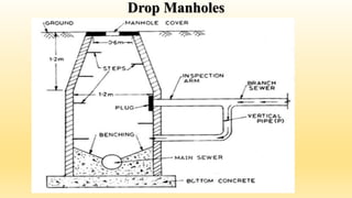 Drop Manholes
 