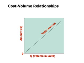 2. Break Even Analysis, Systems of Linear Equations.pptx