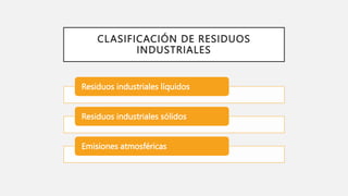 CLASIFICACIÓN DE RESIDUOS
INDUSTRIALES
Residuos industriales líquidos
Residuos industriales sólidos
Emisiones atmosféricas
 