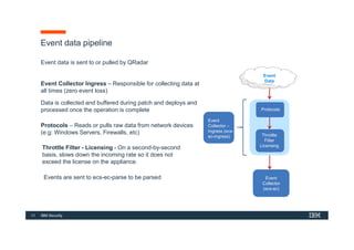 11 IBM Security
Event data pipeline
Event
Data
Protocols
Throttle
Filter
Licensing
Event
Collector –
Ingress (ecs-
ec-ingress)
Event
Collector
(ecs-ec)
Event data is sent to or pulled by QRadar
Event Collector Ingress – Responsible for collecting data at
all times (zero event loss)
Data is collected and buffered during patch and deploys and
processed once the operation is complete
Protocols – Reads or pulls raw data from network devices
(e.g: Windows Servers, Firewalls, etc)
Throttle Filter - Licensing - On a second-by-second
basis, slows down the incoming rate so it does not
exceed the license on the appliance.
Events are sent to ecs-ec-parse to be parsed
 
