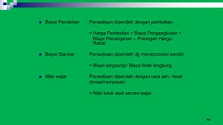 14
 Biaya Perolehan Persediaan diperoleh dengan pembelian
= Harga Pembelian + Biaya Pengangkutan +
Biaya Penanganan – Potongan Harga-
Rabat
 Biaya Standar Persediaan diperoleh dg memproduksi sendiri
= Biaya langsung+ Biaya tidak langsung
 Nilai wajar Persediaan diperoleh dengan cara lain, misal
donasi/rampasan
= Nilai tukar aset secara wajar
 