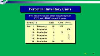 23
Perpetual Inventory Costs
Data Biaya Persediaan untuk mengilustrasikan
FIFO and LIFO Perpetual Systems
Cost of
Mdse. Sold
Item 127B Units Cost Price
Jan. 1 Inventory 10 $20
4 Penjualan 7 $30
10 Pembelian 8 21
22 Penjualan 4 31
28 Penjualan 2 32
30 Pembelian 10 22
 