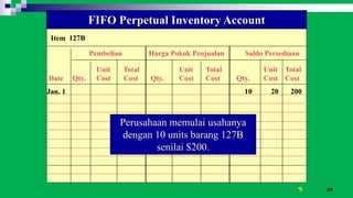 25
Item 127B
FIFO Perpetual Inventory Account
Pembelian Harga Pokok Penjualan Saldo Persediaan
Unit Total Unit Total Unit Total
Date Qty. Cost Cost Qty. Cost Cost Qty. Cost Cost
Jan. 1 10 20 200
Perusahaan memulai usahanya
dengan 10 units barang 127B
senilai $200.
 