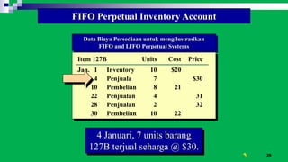 26
Data Biaya Persediaan untuk mengilustrasikan
FIFO and LIFO Perpetual Systems
Cost of
Mdse. Sold
Item 127B Units Cost Price
Jan. 1 Inventory 10 $20
4 Penjuala 7 $30
10 Pembelian 8 21
22 Penjualan 4 31
28 Penjualan 2 32
30 Pembelian 10 22
FIFO Perpetual Inventory Account
4 Januari, 7 units barang
127B terjual seharga @ $30.
 