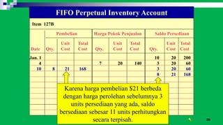 29
Item 127B
FIFO Perpetual Inventory Account
Pembelian Harga Pokok Penjualan Saldo Persediaan
Unit Total Unit Total Unit Total
Date Qty. Cost Cost Qty. Cost Cost Qty. Cost Cost
Jan. 1 10 20 200
4 7 20 140 3 20 60
10 8 21 168 3 20 60
8 21 168
10 January, perusahaan membeli
8 units seharga @ $21.
Karena harga pembelian $21 berbeda
dengan harga perolehan sebelumnya 3
units persediaan yang ada, saldo
bersediaan sebesar 11 units perhitungkan
secara terpisah.
 
