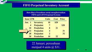 30
Data Biaya Persediaan untuk mengilustrasikan
FIFO and LIFO Perpetual Systems
Cost of
Mdse. Sold
Item 127B Units Cost Price
Jan. 1 Inventory 10 $20
4 Penjualan 7 $30
10 Pembelian 8 21
22 Penjualan 4 31
28 Penjualan 2 32
30 Pembelian 10 22
FIFO Perpetual Inventory Account
22 Januari, perusahaan
menjual 4 units @ $31.
 