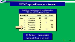 32
FIFO Perpetual Inventory Account
28 Januari , perusahaan
menjual 2 units @ $32.
Data Biaya Persediaan untuk mengilustrasikan
FIFO and LIFO Perpetual Systems
Cost of
Mdse. Sold
Item 127B Units Cost Price
Jan. 1 Inventory 10 $20
4 Penjualan 7 $30
10 Pembelian 8 21
22 Penjualan 4 31
28 Penjualan 2 32
30 Pembelian 10 22
 