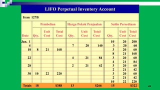 43
Item 127B
LIFO Perpetual Inventory Account
Pembelian Harga Pokok Penjualan Saldo Persediaan
Unit Total Unit Total Unit Total
Date Qty. Cost Cost Qty. Cost Cost Qty. Cost Cost
Jan. 1 10 20 200
4 7 20 140 3 20 60
10 8 21 168 3 20 60
8 21 168
22 4 21 84 3 20 60
4 21 84
28 2 21 42 3 20 60
2 21 42
30 10 22 220 3 20 60
2 21 42
10 22 220
Totals 18 $388 13 $266 15 $322
 
