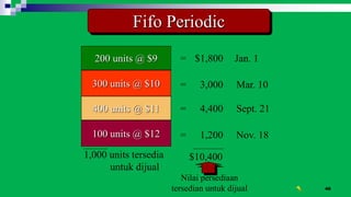46
Fifo Periodic
200 units @ $9
300 units @ $10
400 units @ $11
100 units @ $12
1,000 units tersedia
untuk dijual
$10,400
= $1,800 Jan. 1
= 3,000 Mar. 10
= 4,400 Sept. 21
= 1,200 Nov. 18
Nilai persediaan
tersedian untuk dijual
 