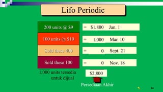 54
200 units @ $9
300 units @ $10
400 units @ $11
100 units @ $12
1,000 units tersedia
untuk dijual
Lifo Periodic
Sold these 100
Sold these 400
Sold 200 of these
100 units @ $10
= $1,800 Jan. 1
= 3,000 Mar. 10
= 4,400 Sept. 21
= 1,200 Nov. 18
$10,400
0
0
1,000
Persediaan Akhir
$2,800
 