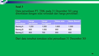 66
Soal 3
Data persediaan PT. TBK pada 31 Desember X0 yang
ditentukan dengan nilai terendah dari harga perolehan :
Dari data tersebut tentukan nilai persediaan 31 Desember X0
Jenis
persediaan
Harga
perolehan
Harga
Pengganti
Batas atas Batas Bawah
Barang A 1.200 1.500 1.600 1.300
Barang B 900 1.000 950 800
Barang C 800 700 900 600
 