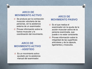 ARCO DE
MOVIMIENTO ACTIVO
ARCO DE
MOVIMIENTO PASIVO
O Se produce por la contracción
muscular voluntaria de las
personas, sin la asistencia
externa de un examinador.
O Provee información sobre la
fuerza muscular y la
coordinación del movimiento.
O Es el que realiza el
examinador sin la ayuda de la
acción muscular activa de la
persona examinada, que
puede o no estar consciente.
O Provee información sobre la
integridad de las superficies
articulares y de la cápsula,
ligamentos y músculos.
ARCO DE
MOVIMIENTO ACTIVO
- ASISTIDO
O Es un movimiento activo
ayudado por la asistencia
manual del examinador.
 