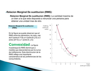 Relacion Marginal De sustitucion
(RMS):
Relacion Marginal De sustitucion (RMS):
En la figura se puede observar que el
RMS entre los alimentos y la ropa, cae
de 6 (entre A Y B) a 4 (entre B y D) a 2
entre (DY E) a 1 (entre E y G)
Convexidad. La figura
muestraque la RMS disminuye a
medida que descendemos por la curva
de indiferencia. Esta disminucion de la
RMS refleja una importante
caracteristica de las preferencias de los
consumidores.
●Relacion Marginal De sustitucion (RMS): La cantidad maxima de
un bien a la que esta dispuesta a renunciar una persona para
obtener una unidad mas de otro.
 