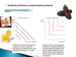 En (a),Aqui Adriana considera que
el jugo de naranja y el jugo de
manzana son sustitutos, pues no le
importa consumir el uno o el otro.
Sustitutos perfectos y complementarios
perfectos
 Sustitutos perfectos y complementarios perfectos
En (b), Juana ve que suzapatos
izquierdo y suzapato derecho son
complementarios perfectos. Si le
dan un zapato derecho de mas
noleva a dar ninguna satisfacion
extra a menos que le regalen el
companero.
 