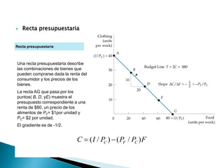 Recta presupuestaria
Una recta presupuestaria describe
las combinaciones de bienes que
pueden comprarse dada la renta del
consumidor y los precios de los
bienes.
La recta AG que pasa por los
puntos( B, D, yE) muestra el
presupuesto correspondiente a una
renta de $80, un precio de los
alimentos de PF= $1por unidad y
PC= $2 por unidad.
El gradiente es de -1/2.
Recta presupuestaria
( / ) ( / )
C F C
C I P P P F
 
 