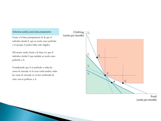 Frente a la línea presupuestaria l3 de que el
individuo decida E, que se revela como preferido
a A (porque A podría haber sido elegido).
Del mismo modo, frente a la línea L4, que el
individuo decida G que también se revela como
preferido a A.
Considerando que A es preferido a todas las
cestas de mercado en la zona verde-sombra, todas
las cestas de mercado en el área sombreada de
color rosa-se prefieren a A.
Preferencia revelada: Cuatro líneas presupuestarias
 