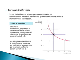 La curva de
indiferenciaU1quepasa por la
cesta de mercado A muestra
que todas las cestasproveen el
mismo nivel de satisfacciony a
sea en el punto B o D.
La curva de indiferencia
 Curvas de indiferencia
●Curvas de indiferencia: Curva que representa todas las
combinaciones de cestas de mercado que reportan al consumidor el
mismo nivel de satisfaccion.
El consumidor prefieresiempre
la cesta E que se encuentra
por encimaU1, a la cesta A pero
por el contrario prefiere la
cesta A que la H o la G,
 