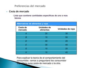 2. LA CONDUCTA DE LOS CONSUMIDORES.pdf
