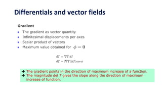 2. Vector Algebra.pptx