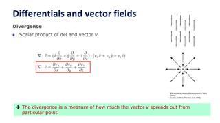 Divergence In Math 2. Vector Algebra.pptx