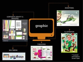 2. what is graphic design.pdf